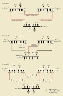 Circuit configurations of three K-station distribution network design proposals. Circuit configurations of three K-station distribution network design proposals.