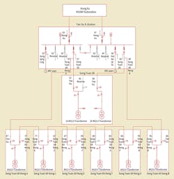 Section of Shanghai’s existing distribution network showing examples of K-stations. Section of Shanghai’s existing distribution network showing examples of K-stations.