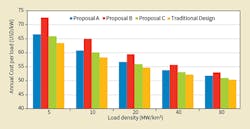 Results of ACPL evaluation for each design proposal. Results of ACPL evaluation for each design proposal.