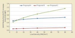 Comparison of results of cost-effectiveness analysis. Comparison of results of cost-effectiveness analysis.