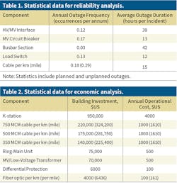 Tr 22 Tables 2002 Tr 22 Tables 2002