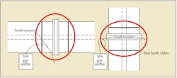 An SF6 leak check on a GIS flange. An SF6 leak check on a GIS flange.