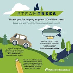 Teamtrees Impact Infographic