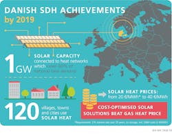 10 Danish Achievements Iea Shc Task55 10 Danish Achievements Iea Shc Task55