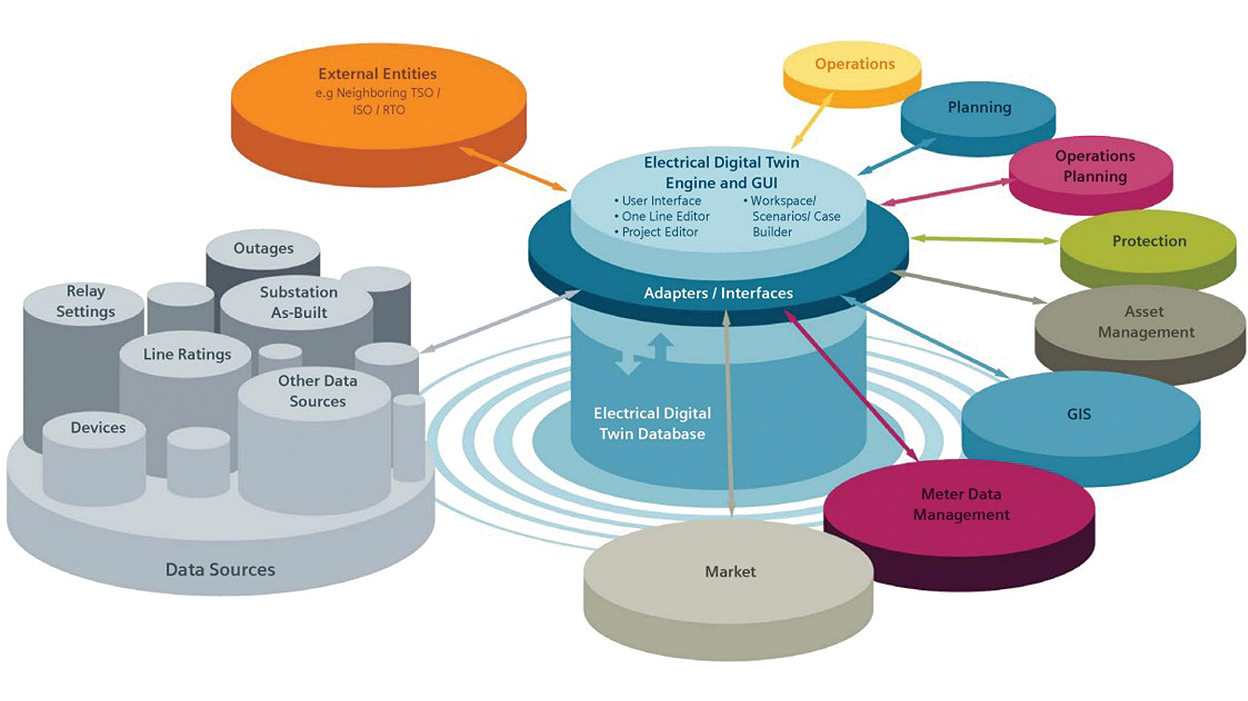 Tr 05 2003 Electrical Digital Twin 5e4e6a46b4de1