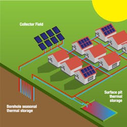 Solar heat for district heating and industrial processes. Solar heat for district heating and industrial processes.