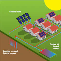 Solar heat for district heating and industrial processes. Solar heat for district heating and industrial processes.