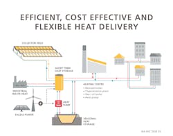 7 Benefirs Iea Shc Task55 7 Benefirs Iea Shc Task55
