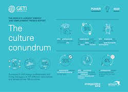 Geti 2020 Infographics Power Geti 2020 Infographics Power
