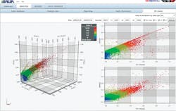 3-D graphic of Index R values and cable failures. 3-D graphic of Index R values and cable failures.