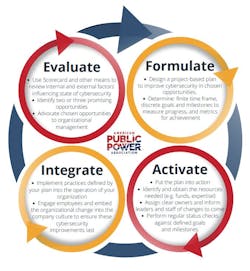 Loo Pack Graphics 4 Cybersecurity Workforce Development Loo Pack Graphics 4 Cybersecurity Workforce Development