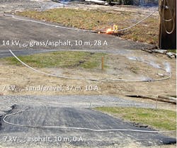 Live downed conductors. Live downed conductors.