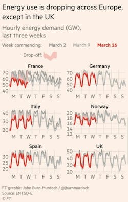 Europe Demand Europe Demand