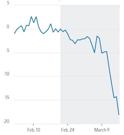 Italy Demand 2 Italy Demand 2