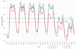 Italy Electric Demand Italy Electric Demand
