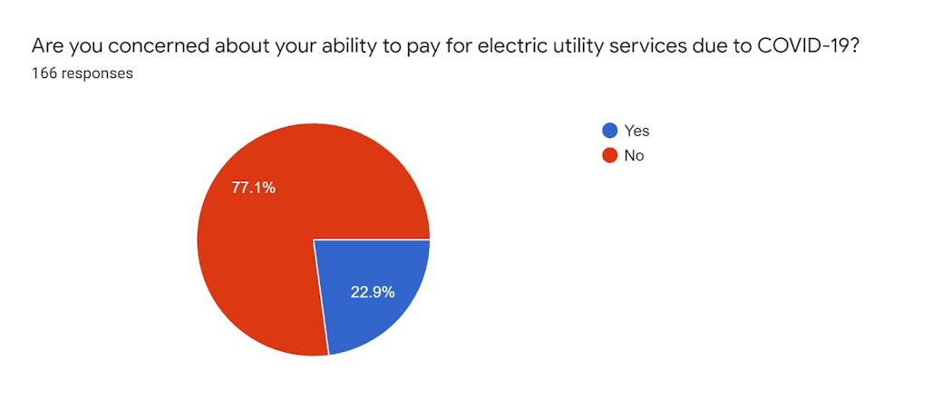 Poll Response 1