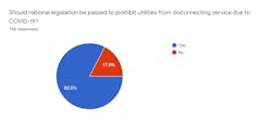 Poll Response 2 Poll Response 2