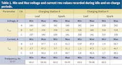 Tr 24 2001 Table1 Tr 24 2001 Table1