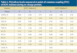 Tr 24 2001 Table2 Tr 24 2001 Table2