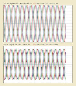 Full charging current (DCFC station X). Full charging current (DCFC station X).