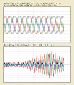Charging start-up (DCFC station X). Charging start-up (DCFC station X).
