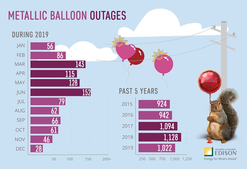 Tr 31 2004 Balloon Outages