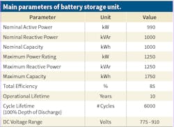 Czech Storage Unit 1 Czech Storage Unit 1