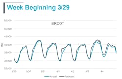 Ercot Ercot