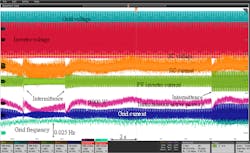 Figure 7. PVSG experiment result of PV intermittence smoothing. Figure 7. PVSG experiment result of PV intermittence smoothing.