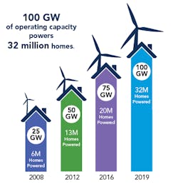 Homes Powered Homes Powered