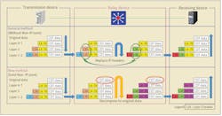 Open system interconnection reference model. Open system interconnection reference model.
