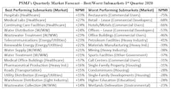 Psmj Graph 2 Psmj Graph 2