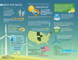 Top Facts 600x464 Top Facts 600x464