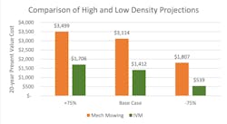 20yr Pv Cost 20yr Pv Cost
