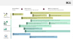 Exhibit 2: Energy networks' response to COVID-19 – examples of key response streams Exhibit 2: Energy networks' response to COVID-19 – examples of key response streams