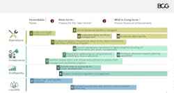 Exhibit 2: Energy networks' response to COVID-19 – examples of key response streams Exhibit 2: Energy networks' response to COVID-19 – examples of key response streams