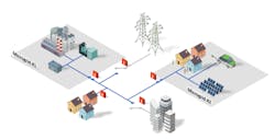 Figure 1. Networked microgrids share resources and loads. During a grid outage (1), networked microgrids reconnect to each other (2), even though the rest of the distribution might not be powered (3). Network microgrids could also power third-party loads along the reconnection route (4).