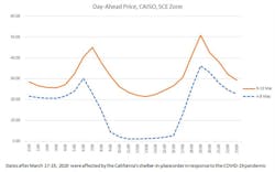 Covid Figure 1 Covid Figure 1