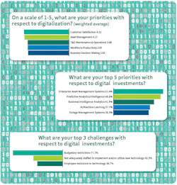 Data June