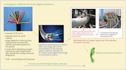 Steps toward fully digital Indian power grid. Steps toward fully digital Indian power grid.