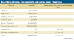 Nantucket 2 Nantucket 2