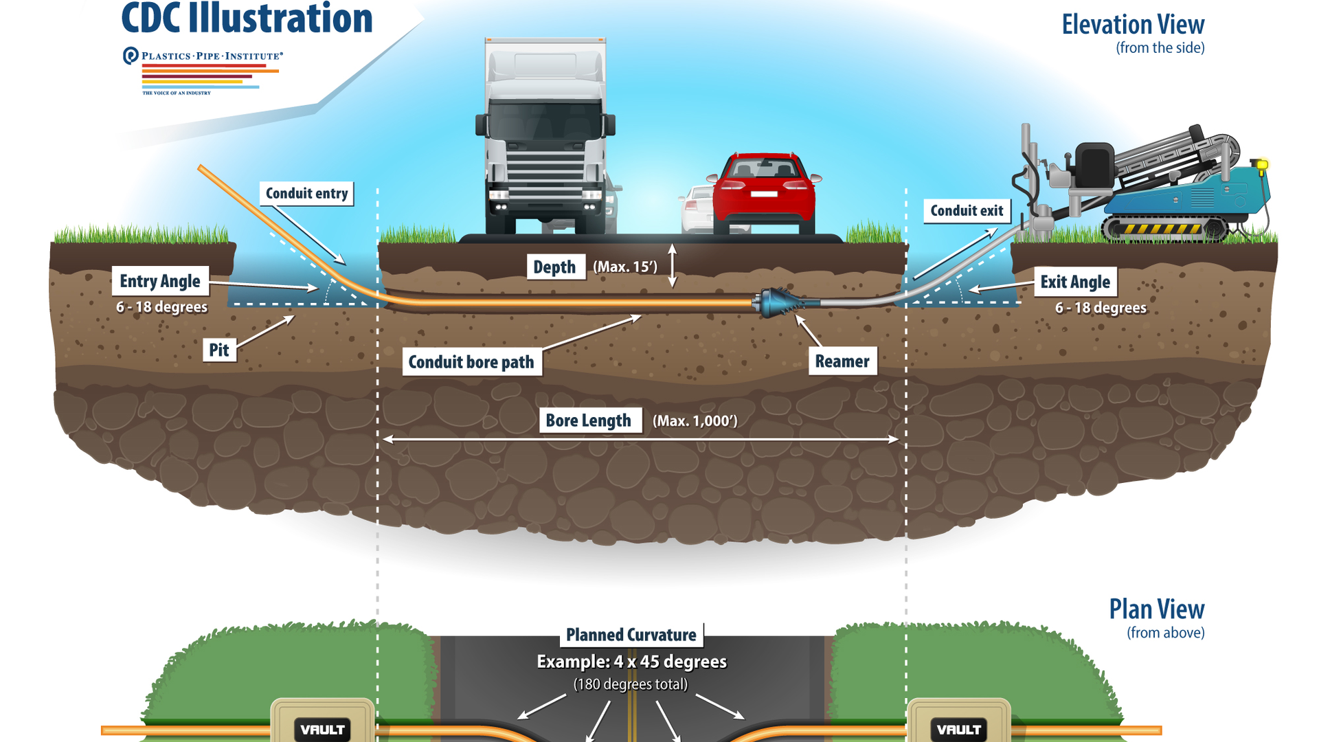 Ppi Pcd Design Calculator Image 5f089bacb24b3