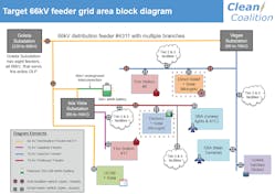 A diagram of the power feeder map in the Santa Barbara area, supplied by the Clean Coalition.