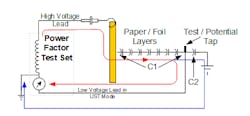 Figure 4. Testing C1 using the UST mode. Figure 4. Testing C1 using the UST mode.
