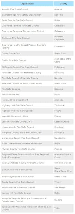 Whats App Image 2020 07 29 At 2 05 34 Pm Whats App Image 2020 07 29 At 2 05 34 Pm