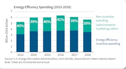 Data Corner July Data Corner July
