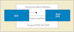 Scope of IEEE 1547. Scope of IEEE 1547.