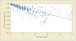 Field energization events without mitigation. Field energization events without mitigation.