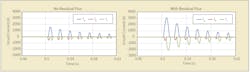 Comparison of inrush currents with and without residual flux in model. Comparison of inrush currents with and without residual flux in model.