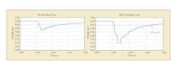 Comparison of voltage drop with and without residual flux in model. Comparison of voltage drop with and without residual flux in model.